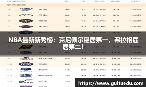 NBA最新新秀榜：克尼佩尔稳居第一，弗拉格屈居第二！